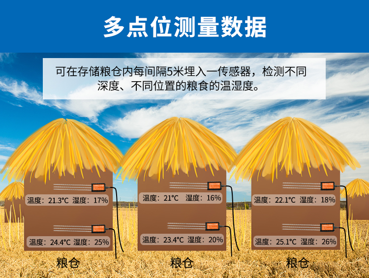 粮食温湿度传感器解决方案